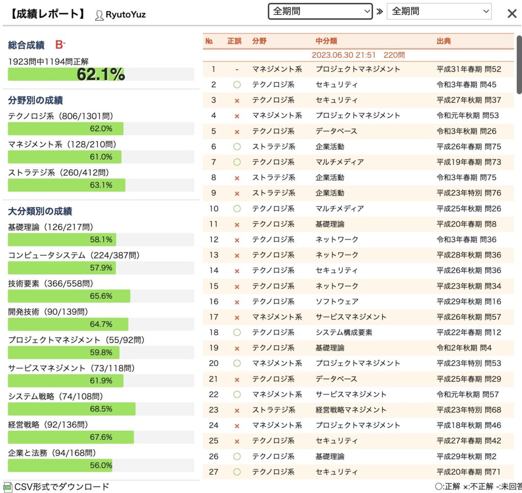 一発合格】応用技術者試験に3ヶ月で合格した感想と勉強法を紹介！ | 新人プログラマー