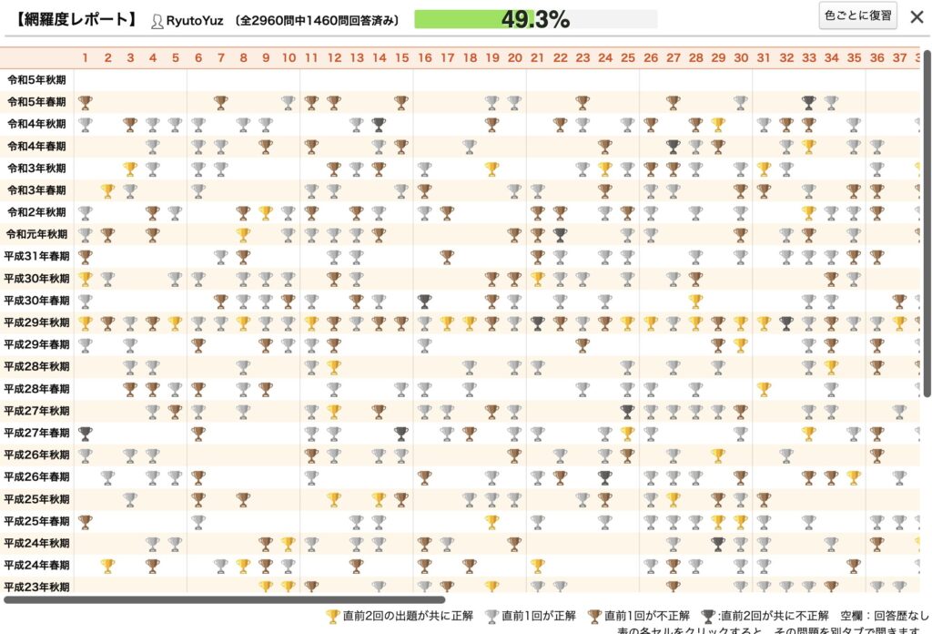 一発合格】応用技術者試験に3ヶ月で合格した感想と勉強法を紹介！